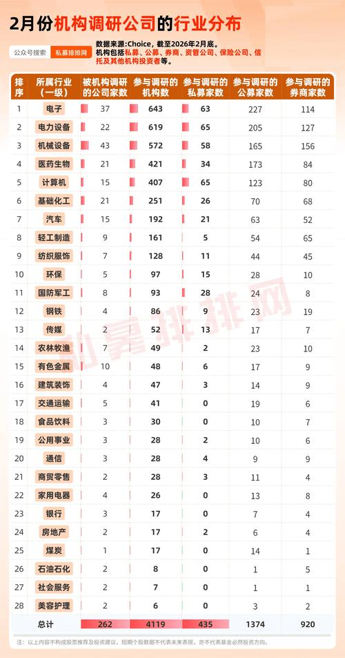 新诺威：3月17日接受机构调研，包括知名机构淡水泉，高毅资产的多家机构参与
