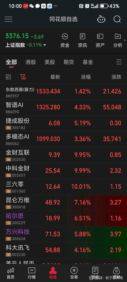 千亿市值存储龙头，股价历史新高