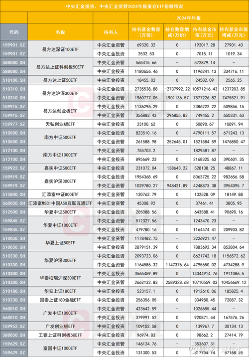 市场首只500增强ETF（561550）更名“中证500增强ETF华泰柏瑞”