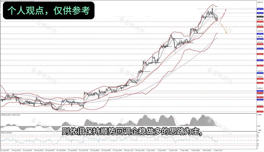 赢者有道:美联储决议来袭 今日黄金走势分析及操作思路