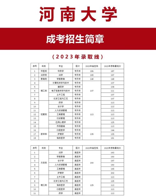 专升本最吃香的十个专业（专升本适合女生的专业）