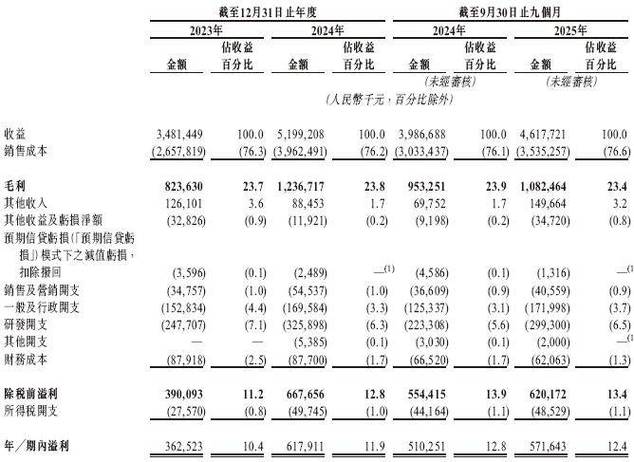 斑马智能，递交招股书，拟赴香港上市，德银、中金公司、国泰君安联席保荐