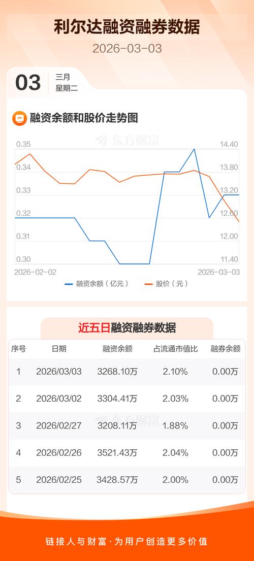北交所新增案例！利尔达（920249）投资者索赔启动