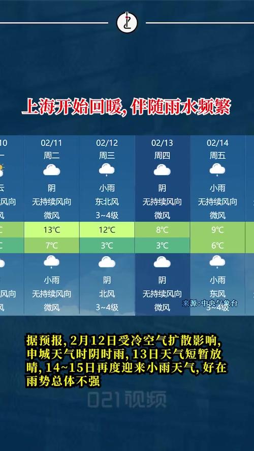 上海最新天气预报（上海10月份的天气预报）