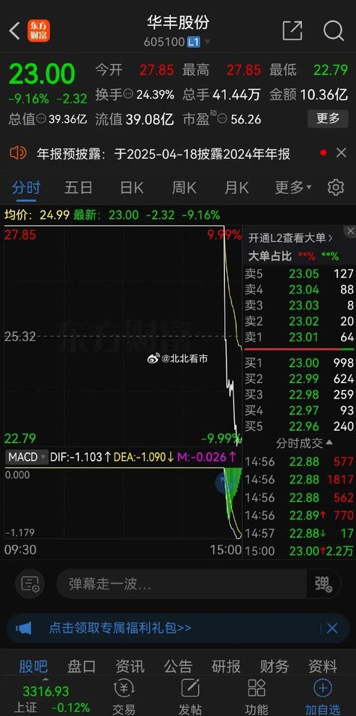 尾盘拉升！300042，20%涨停！芯片股大爆发
