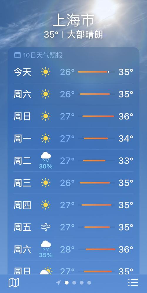 上海天气预报30天（2020年3月份上海天气预报30天）