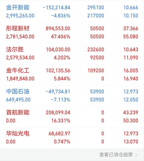 懒人财知道：3.18复盘总结 商品市场分化，甲醇领涨全局