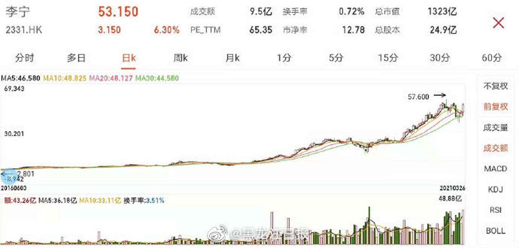 梅西百货四季度业绩超出预期，股价大涨8%