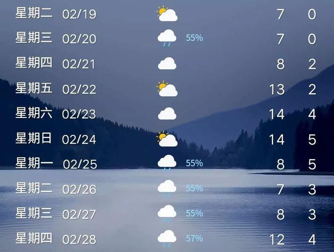 平顶山天气预报10天（平顶山天气15天预报查询）