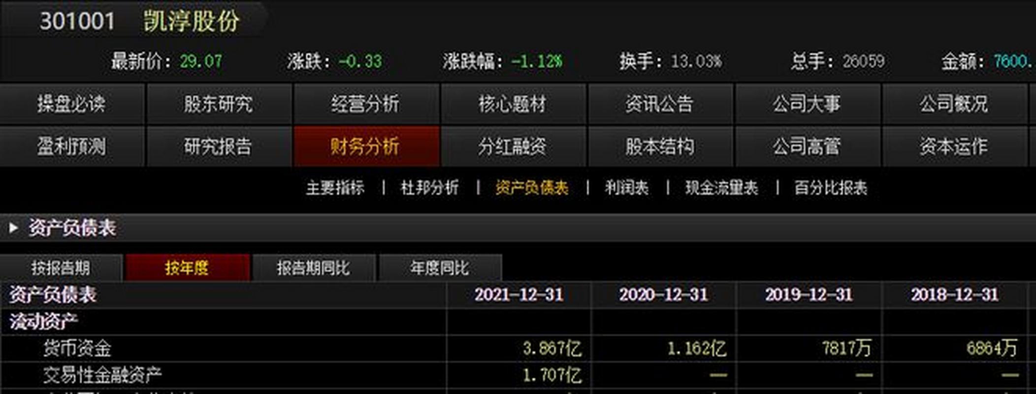 凯淳股份：股票价格受多种因素影响