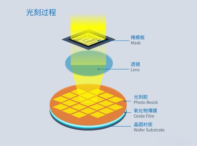 光启技术：公司用超材料技术为先进装备提供机体结构、电磁调制、航电一体化的设计与制造