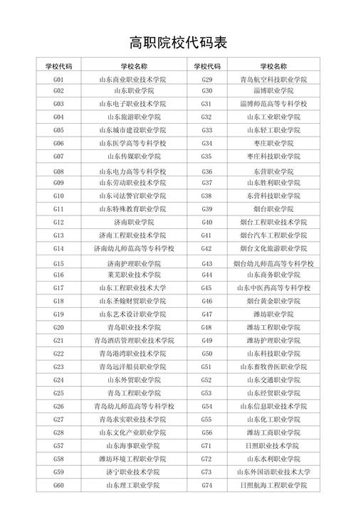 学校代码及专业代码查询网（全国中小学标识码查询）