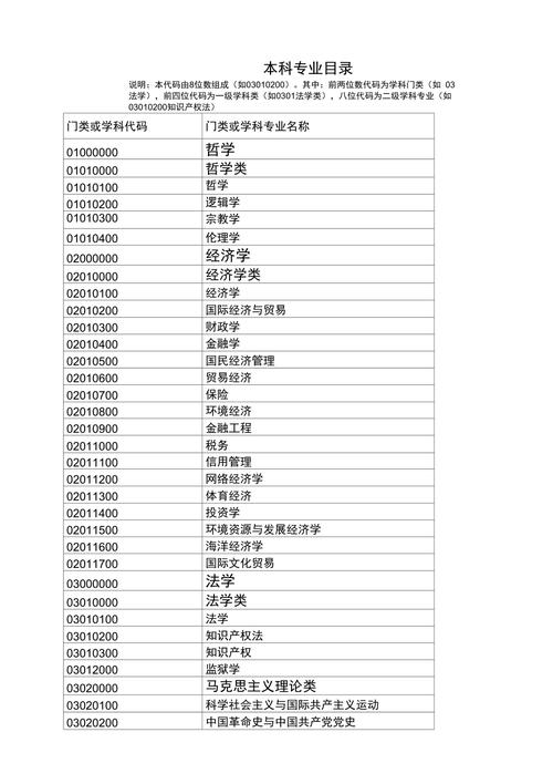 学校代码及专业代码查询网（全国中小学标识码查询）