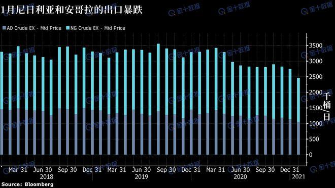 埃尼推进安哥拉天然气项目，获得90亿美元信贷安排