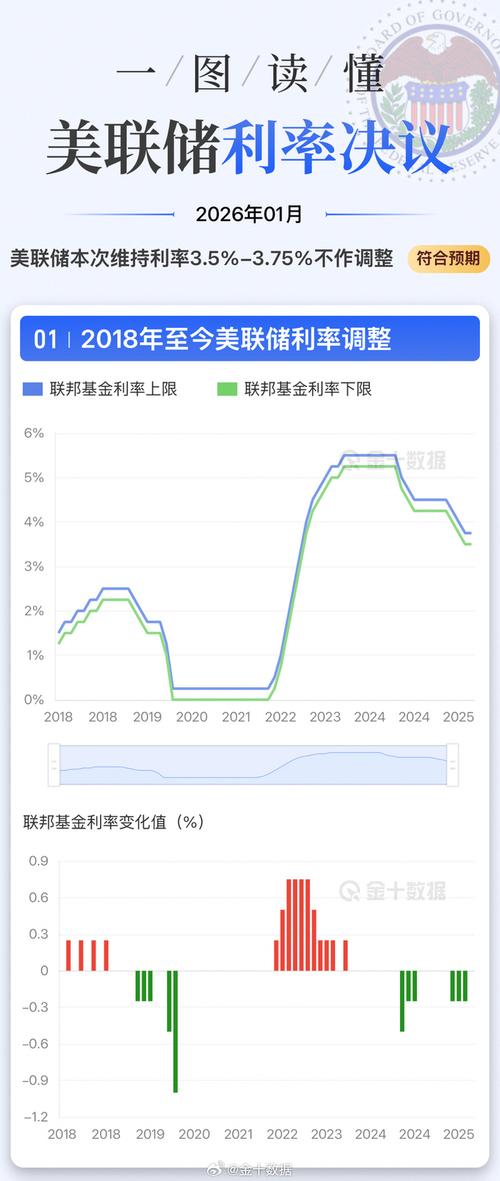 午盘：联储即将公布利率决定 美股维持跌势