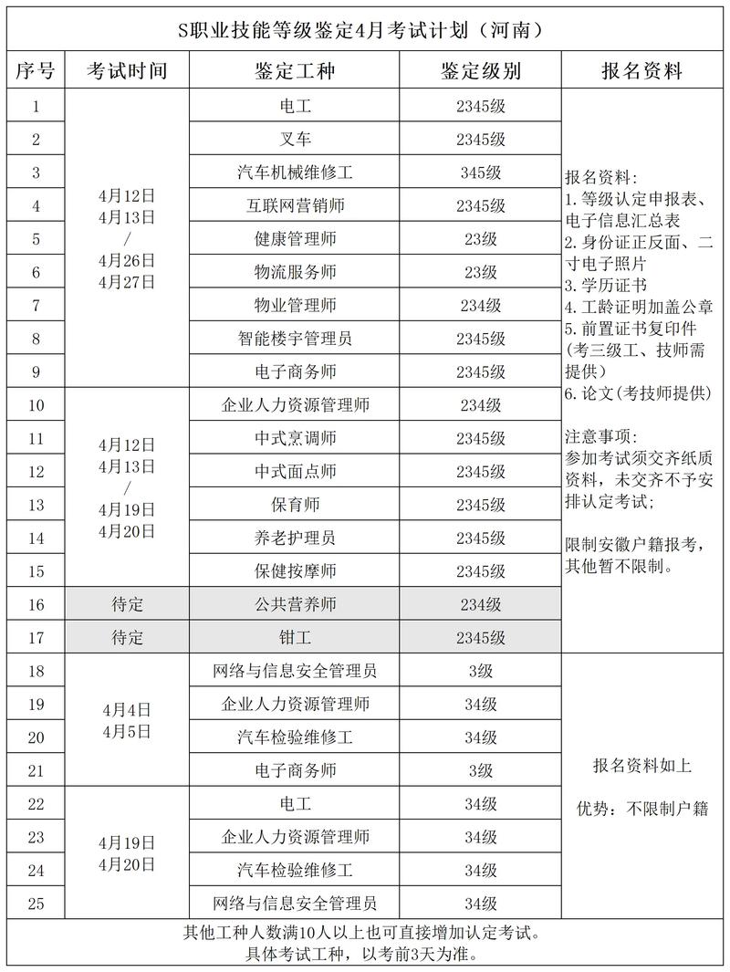 二级人力资源师证报考条件（二级人力资源师证报考条件要求）