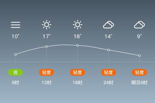 舞钢天气预报（舞钢天气预报7天）