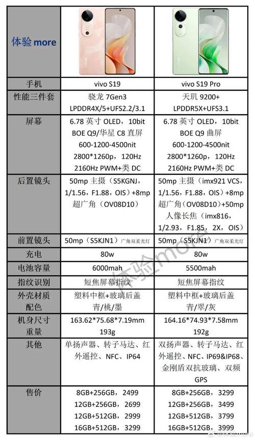 vivo智能手机报价（vivo手机价格大全 款式 型号）