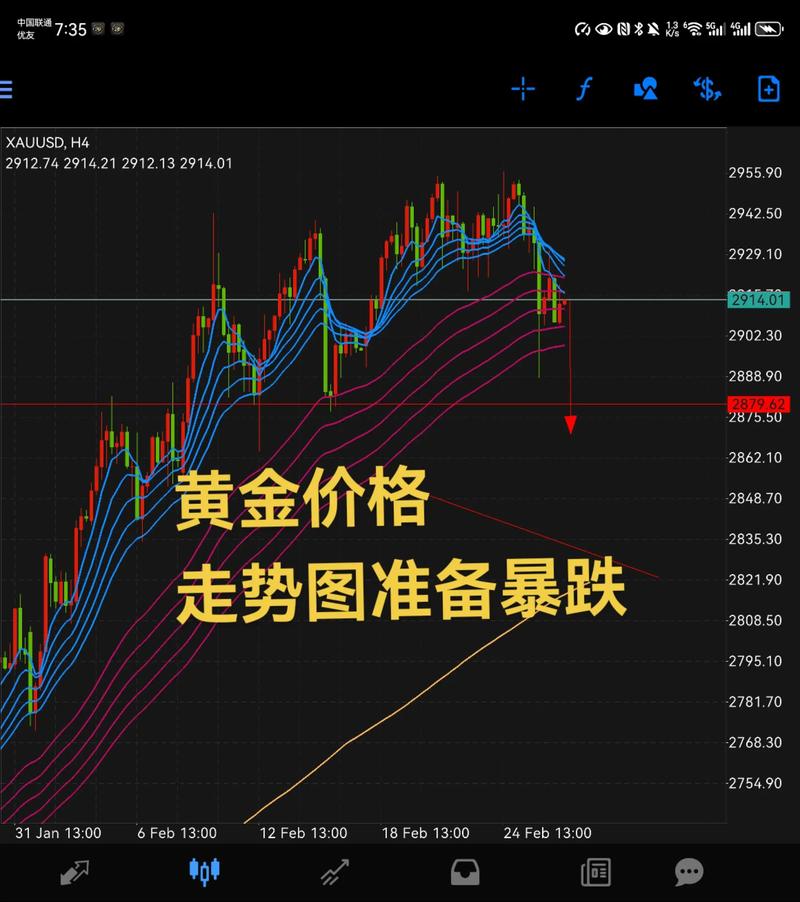 黄金连跌六日创逾一个月新低 或与跨资产重新配置有关