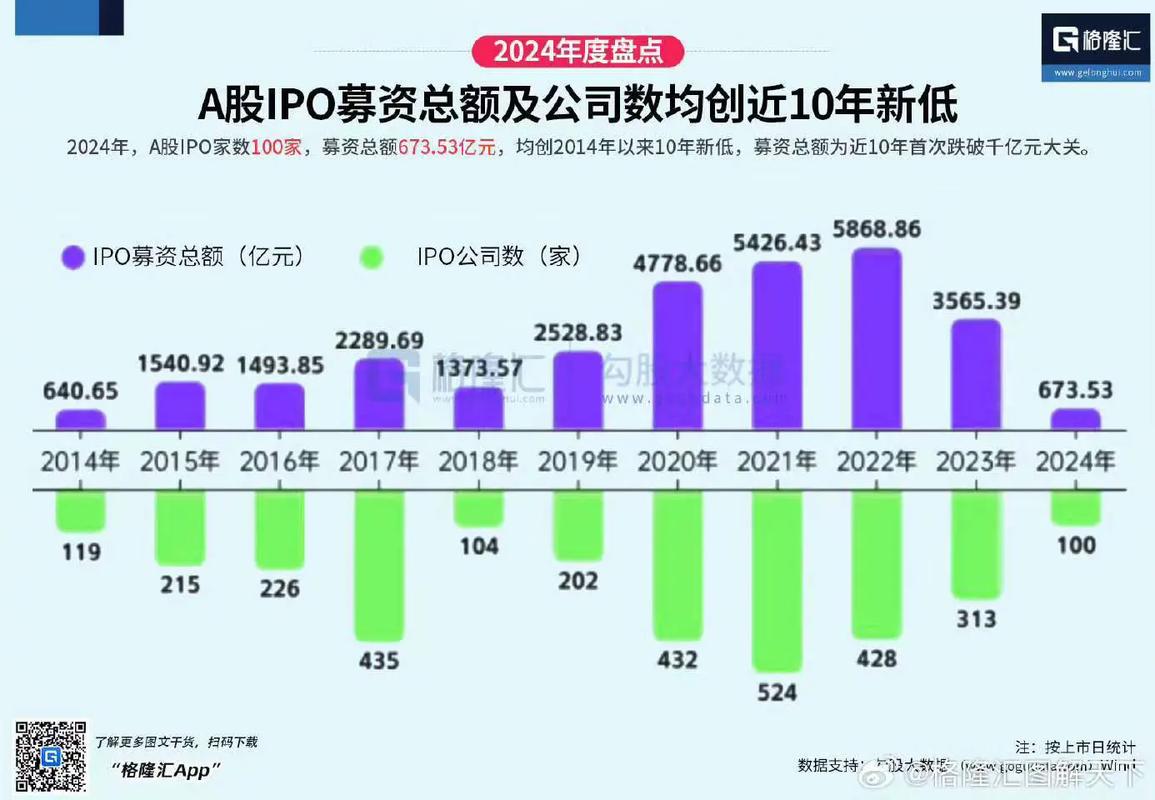 年内新增13只“A+H”股，港股IPO后备军持续扩容