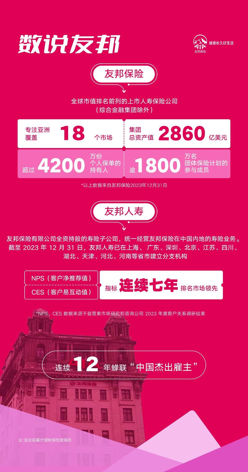 友邦保险发布年度业绩 新业务价值同比上升15%至55.16亿美元