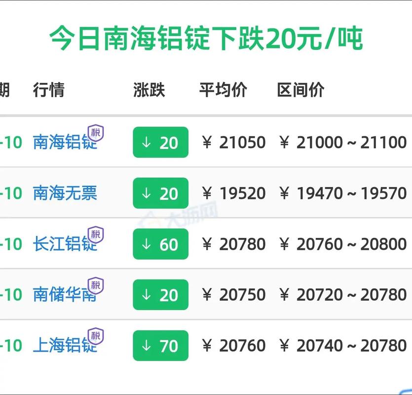 中国铝业遭中信证券资产管理有限公司减持1973万股 每股作价约12.93港元