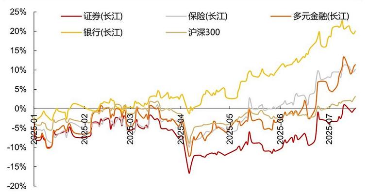 板块调整已久，银行ETF配置机会如何？