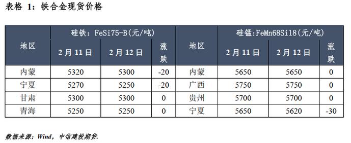 中信建投期货：3月19日工业品早报