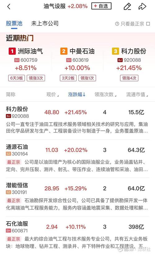 油气股早盘普遍高开 山东墨龙涨近15%百勤油服涨超13%