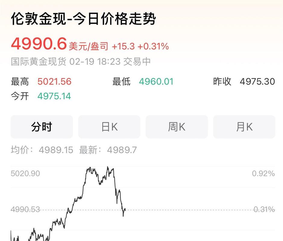 黄金涨不动了？国际金价反复拉锯5000美元关口，国内金饰克价连跌多日