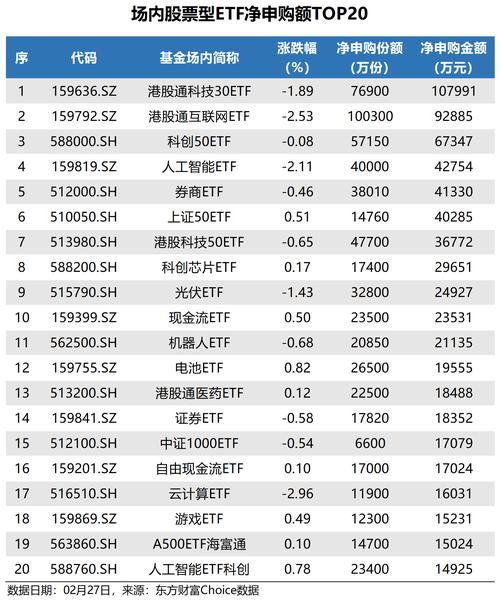 全线大跌！港股硬科技大涨后猛回调，港股信息技术ETF（159131）下挫1.5%资金抢筹，实时净申购1500万份