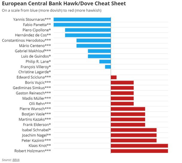 欧洲央行前瞻：今晚利率决议将“按兵不动”市场已押注年内加息