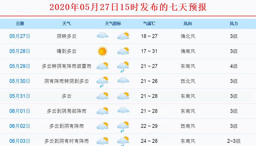 慈溪天气预报（慈溪天气预报40天 最新）