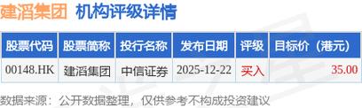 花旗：升建滔集团目标价至48港元 评级“买入”