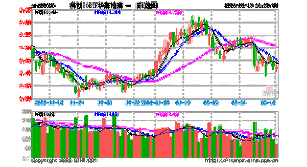 电力“韧性能源”战略属性凸显！电力ETF华泰柏瑞（561560）长期配置价值受关注