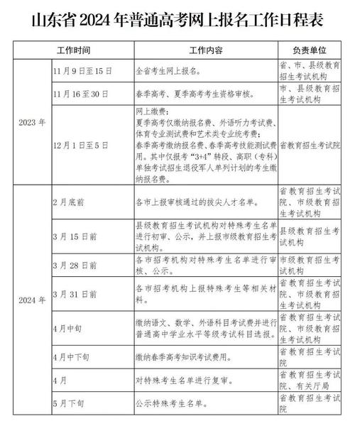 2024年高考报名网站（2024年高考什么时候考）