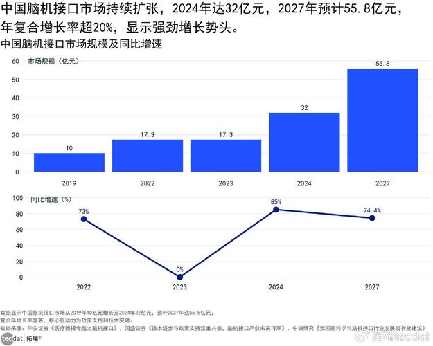 政策重磅加持！长城基金龙宇飞详解脑机接口长期投资价值
