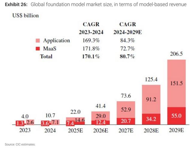 大摩：料MINIMAX-W迭代步伐正加快 评级“增持”