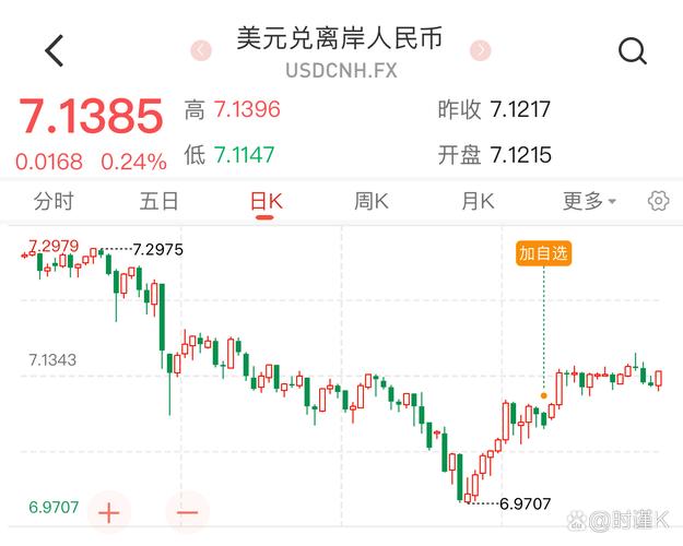 美联储按兵不动美元大涨，人民币对美元汇率跌破6.9