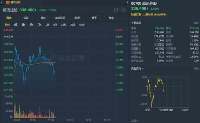大和：上调华住集团-S目标价至43.7港元 评级“跑赢大市”