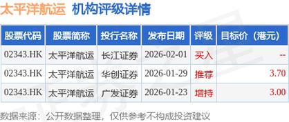 大和：上调华住集团-S目标价至43.7港元 评级“跑赢大市”