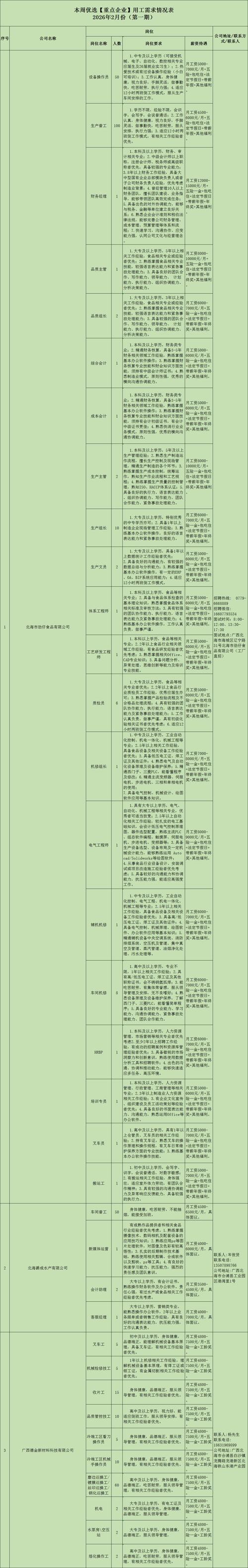 优化供给 | 2026年1-3月房地产企业新增土地储备报告