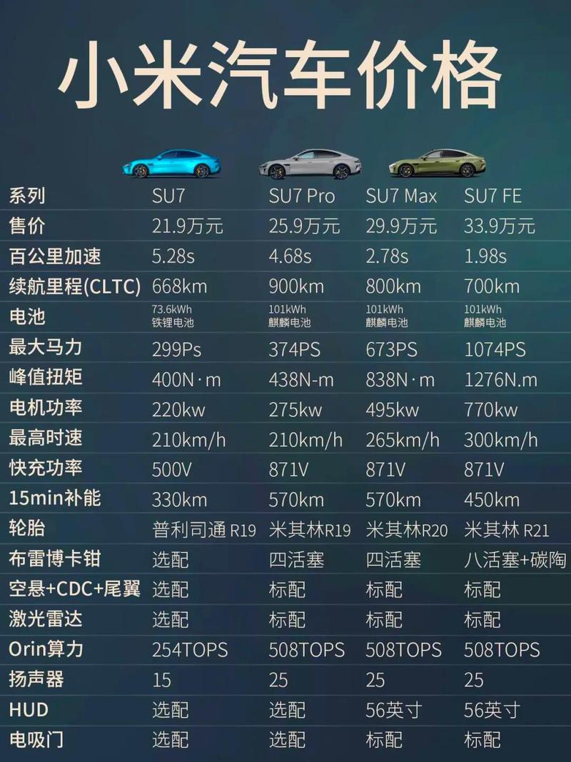 小米新SU7标配18向可调运动座椅，雷军：以往只在百万豪车有，保时捷要加2.1万才能选配