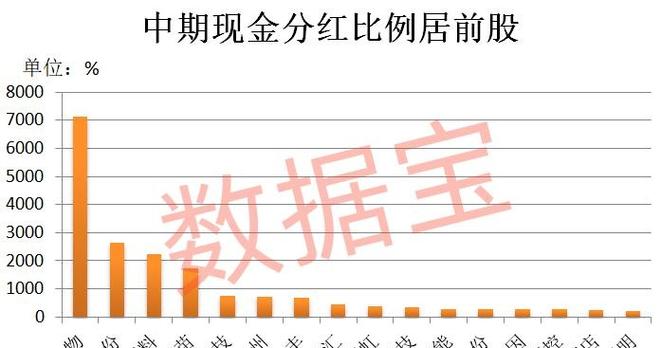 A股分红潮：一夜近30家上市公司宣布派现！
