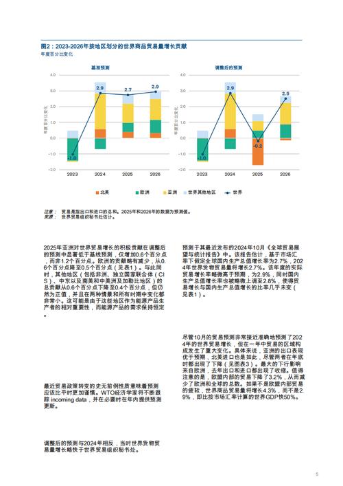 WTO预计若中东冲突持续 贸易和经济增长放缓速度将更为迅猛
