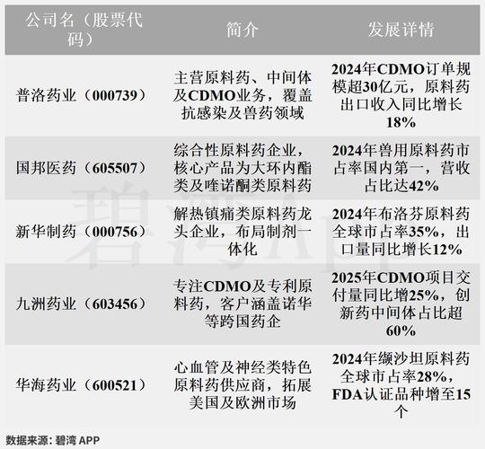 普洛药业：2025年年度报告摘要