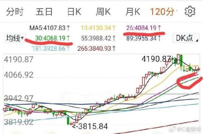 早盘：美股继续下滑 道指跌逾200点