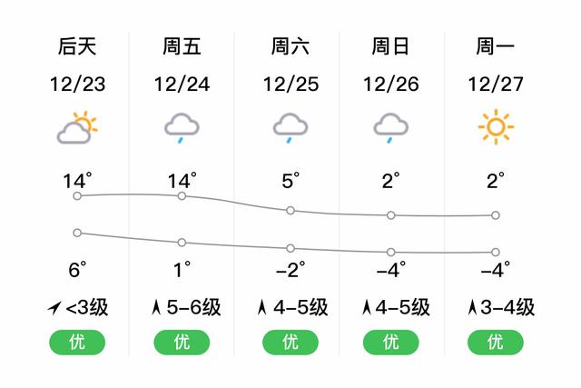 富阳天气（杭州天气）