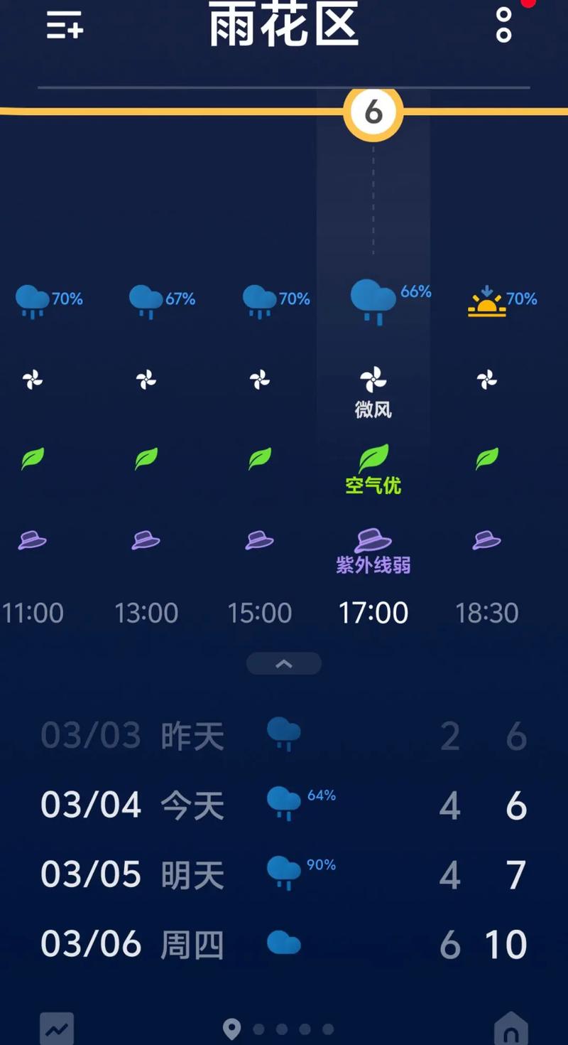 安徽宿州天气预报（宿州未来30天天气预报查询）