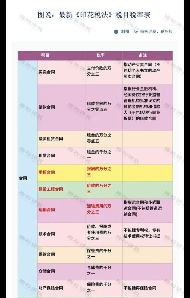 今年前两个月证券交易印花税同比增1.1倍